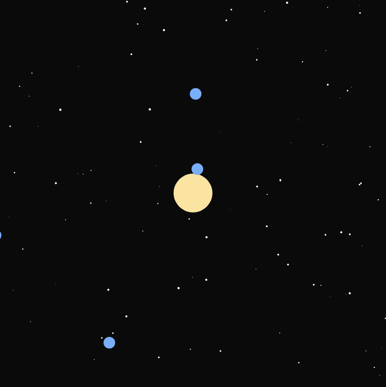 Orbits